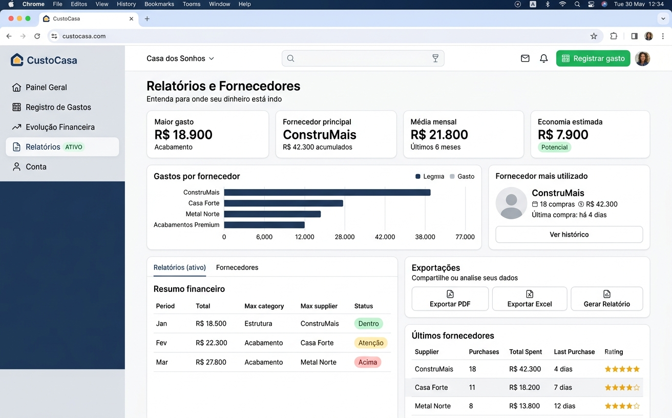 Relatório de fornecedores