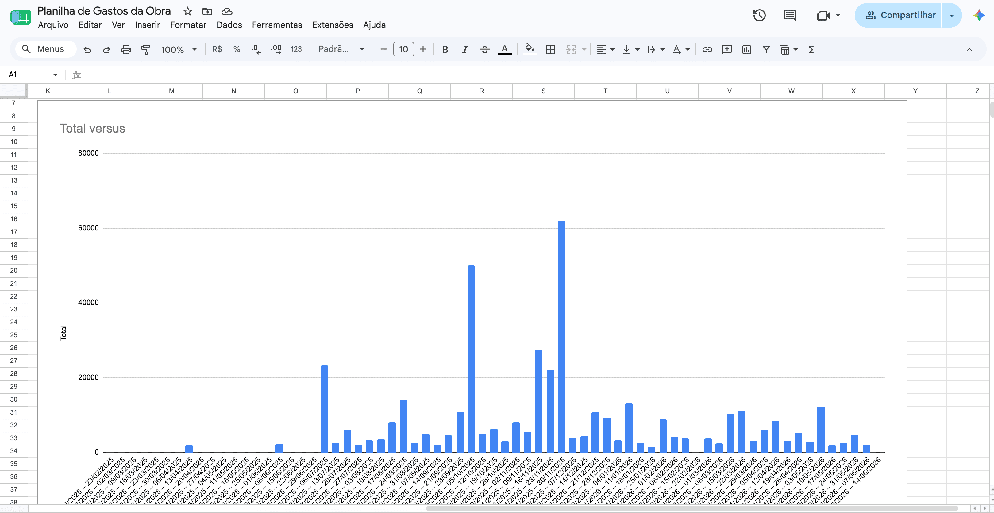 Gráfico Semanal