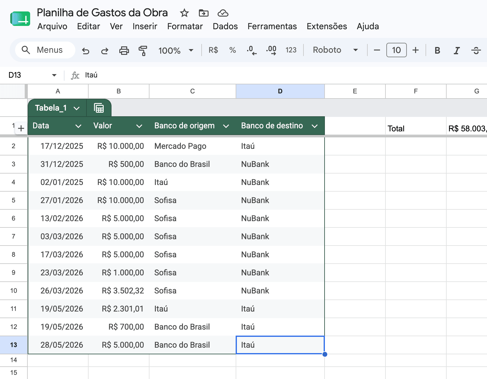 Dashboard Financeiro